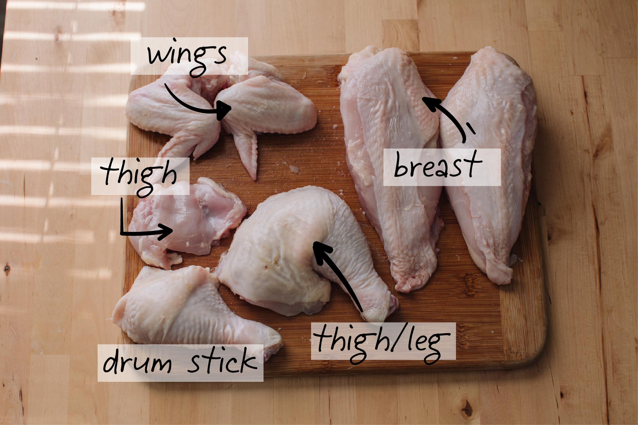 Do Chicken Thighs Have Bones: Understanding Chicken Cuts