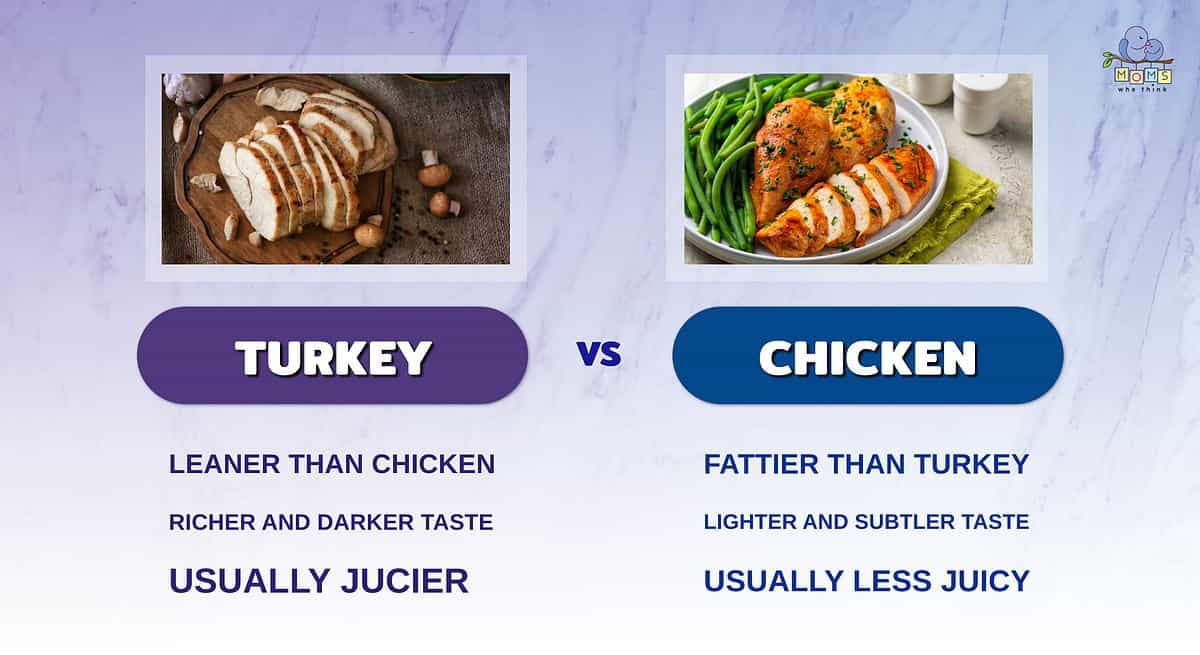 Chicken vs Turkey Breast: Delving into Poultry Choices