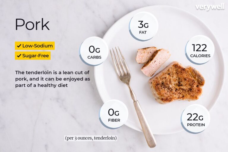 Chicken vs Pork Protein: Assessing the Protein Content in Two Meats